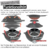 Outdoorchef Ersatzteil Trichter klein für 480 / 570 Art.Nr. 18.320.03 – Bild 5