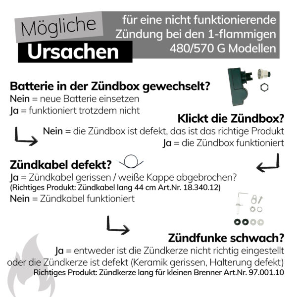 Outdoorchef Ersatzteil Zündbox für Gas Grill 1 flammig für 480 und 570 G Modelle mit 1 Anschluss Outdoor Kugelgrill Balkon Gasgrill 1 Brenner Outdoorchef Zubehör Zünder Artikelnummer 18.340.07 – Bild 5
